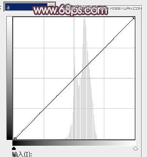 Photoshop调出清纯美女唯美的红色调