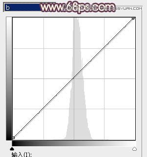 Photoshop调出清纯美女唯美的红色调