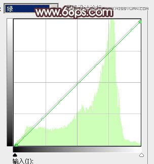 Photoshop调出树下女孩唯美的淡黄色调