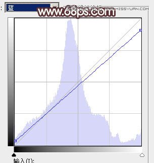 Photoshop调出树下女孩唯美的淡黄色调