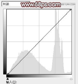 Photoshop调出外景人像秋季红褐色调