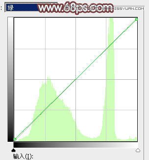 Photoshop调出外景人像秋季红褐色调