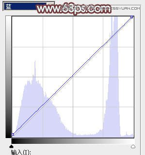 Photoshop调出外景人像秋季红褐色调
