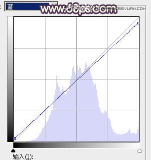 Photoshop调出树下女孩古典怀旧色调