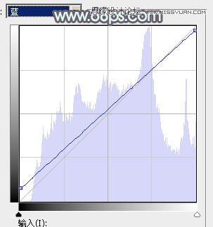 Photoshop调出果子照片淡淡的绿色效果