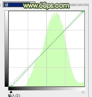 Photoshop调出可爱女孩秋季暖黄色调