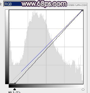 Photoshop调出林中美女唯美的暖色效果,PS教程