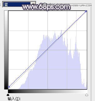 Photoshop调出人像美女秋季暖黄色调,PS教程