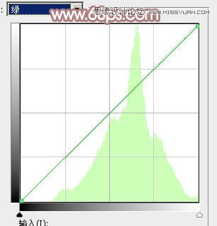 Photoshop调出铁轨美女梦幻柔色效果,PS教程