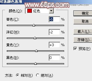 Photoshop调出铁轨美女梦幻柔色效果,PS教程