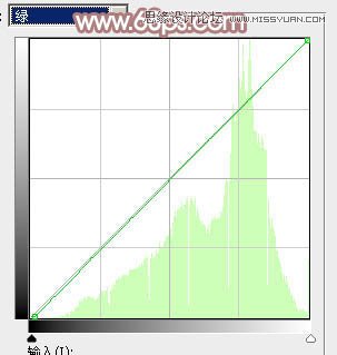 Photoshop调出铁轨美女梦幻柔色效果,PS教程