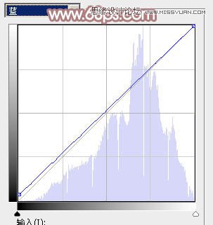 Photoshop调出铁轨美女梦幻柔色效果,PS教程