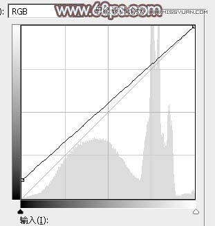 Photoshop给外景人像添加韩系风格效果图,PS教程