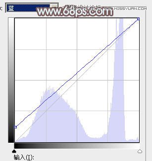 Photoshop给外景人像添加韩系风格效果图,PS教程