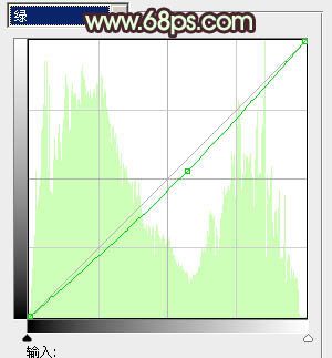 PS调色制作淡黄过渡色彩的公园可爱人物照片