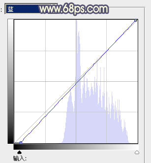 PS调色调出淡黄色朦胧背景色彩的人物照片