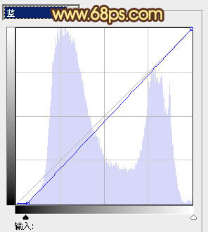 PS调色制作淡黄色的沼泽湖边上女孩写真照片