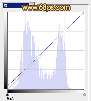 PS调色制作淡黄色的沼泽湖边上女孩写真照片