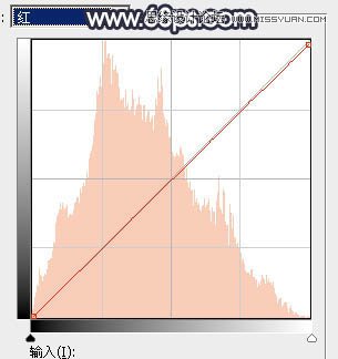 PS调色打造甜美暖色效果的外景人像照片