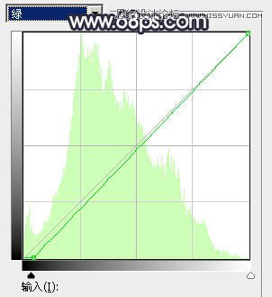 PS调色打造甜美暖色效果的外景人像照片