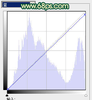 PS调色制作甜美粉橙色效果的女孩写真图片