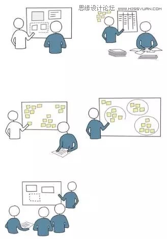 设计师学习之超实用的情境调研实践方法