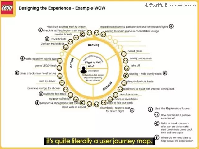设计师学习之超实用的情境调研实践方法