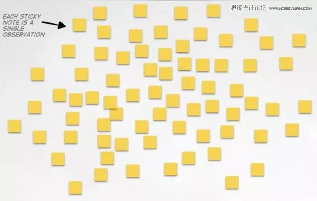 设计师学习之超实用的情境调研实践方法