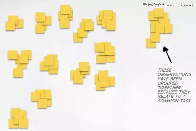 设计师学习之超实用的情境调研实践方法