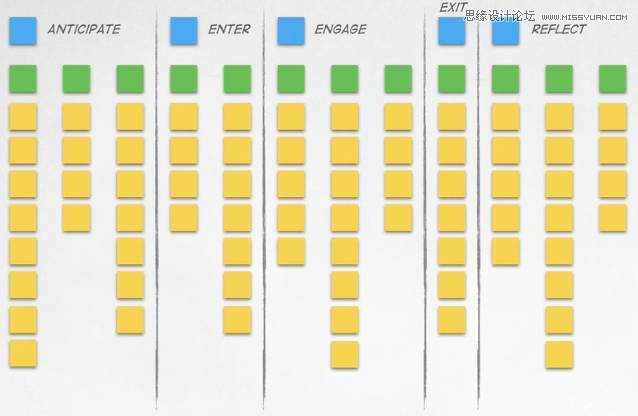 设计师学习之超实用的情境调研实践方法