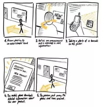 设计师学习之超实用的情境调研实践方法