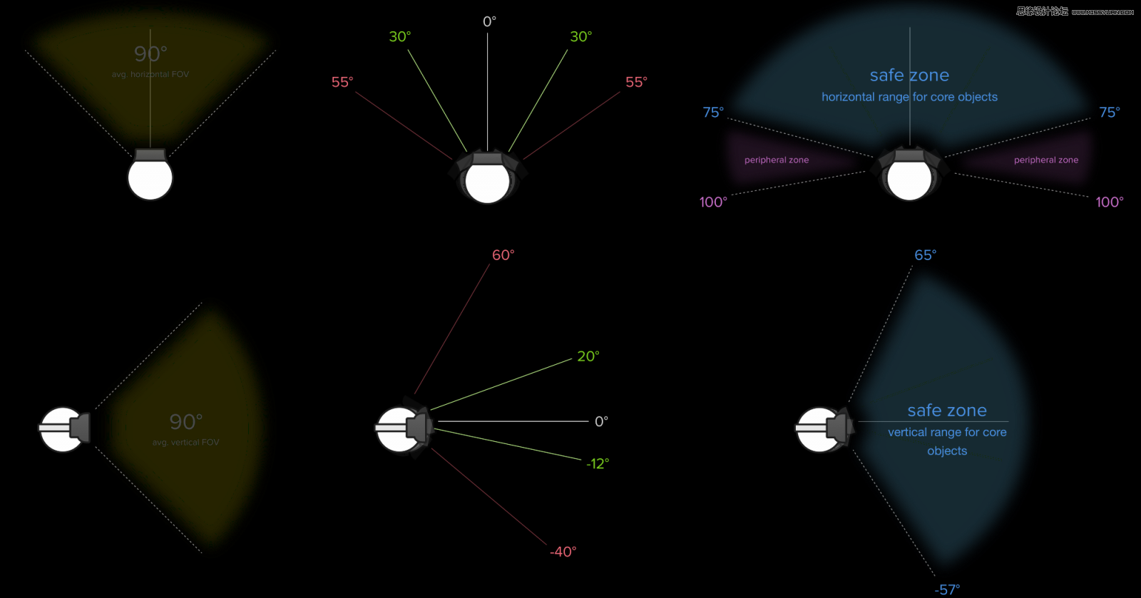 实例解析UX设计师的VR设计初体验