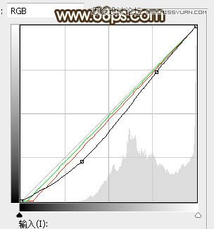 Photoshop给外景果子照片添加夕阳美景效果