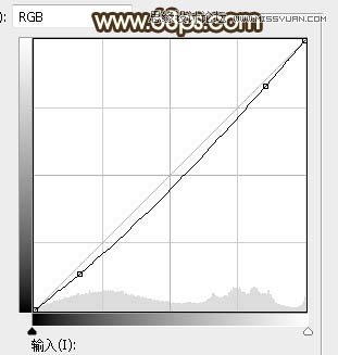 Photoshop给外景果子照片添加夕阳美景效果