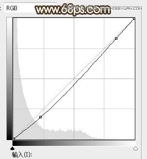 Photoshop给外景果子照片添加夕阳美景效果