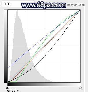 PS调色调出唯美蓝色逆光效果的树下美女照片