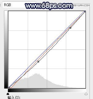 PS调色调出唯美蓝色逆光效果的树下美女照片