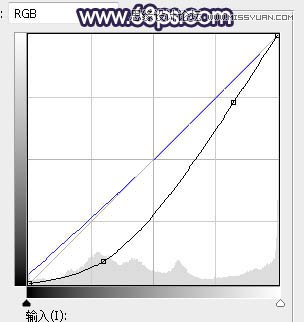 Photoshop给草地美女添加唯美夕阳景色,PS教程,