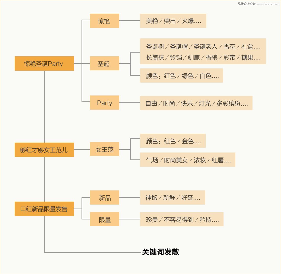 5个技巧设计出富有吸引力的圣诞专题,PS<a href=/photoshop/ target=_blank class=infotextkey>教程</a>,