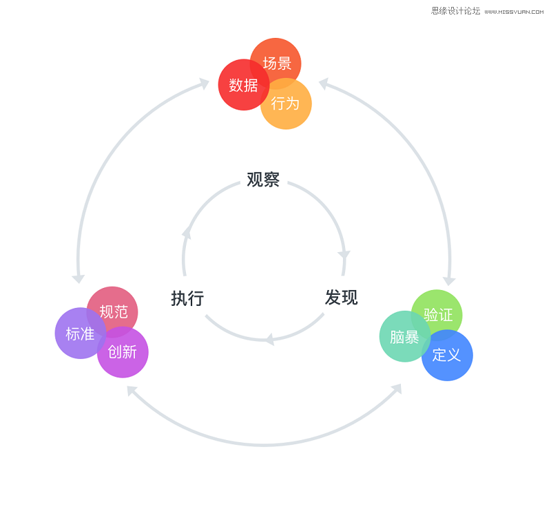 3个设计方法帮助设计师变成资深设计师,PS教程,