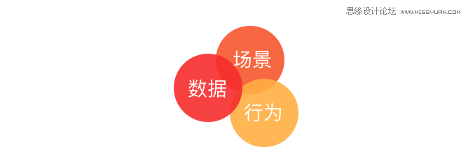 3个设计方法帮助设计师变成资深设计师,PS教程,