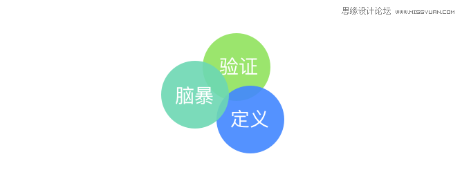 3个设计方法帮助设计师变成资深设计师,PS教程,