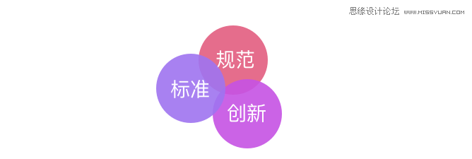 3个设计方法帮助设计师变成资深设计师,PS教程,