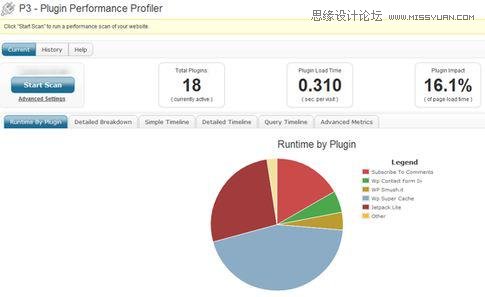 详细将诶系我们应该如何优化网页转化率,PS教程,