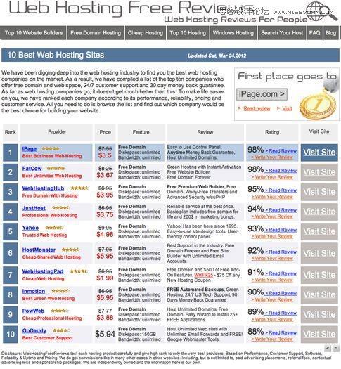 详细将诶系我们应该如何优化网页转化率,PS教程,