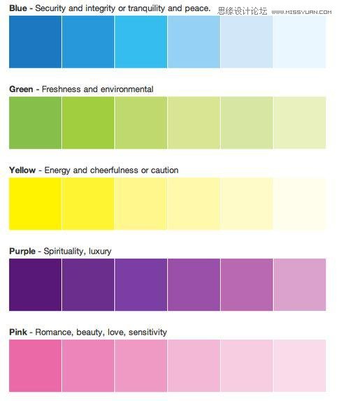 详细将诶系我们应该如何优化网页转化率,PS教程,