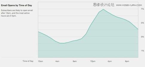 详细将诶系我们应该如何优化网页转化率,PS教程,