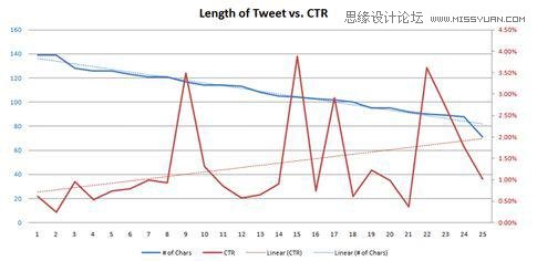 详细将诶系我们应该如何优化网页转化率,PS教程,