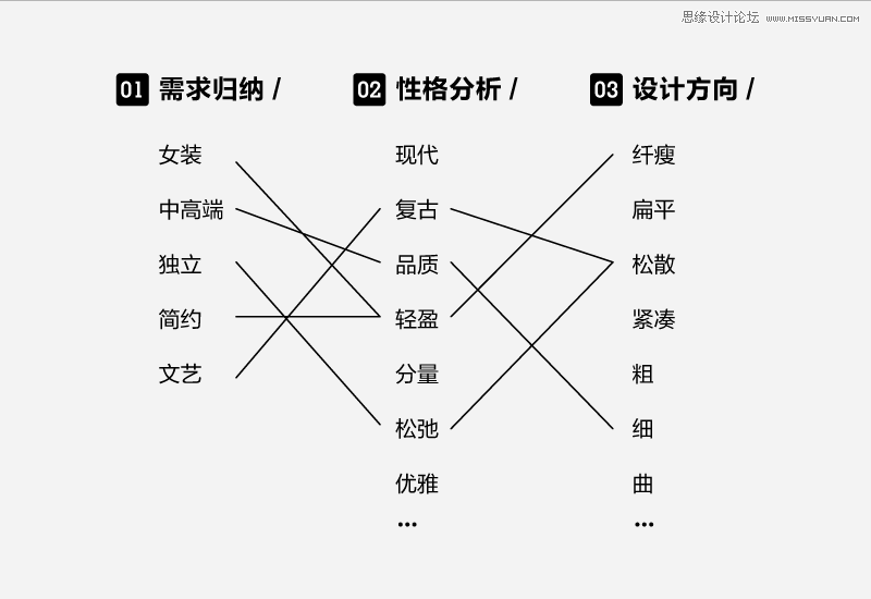 详细解析中文字体的性格和运用方法,PS教程,