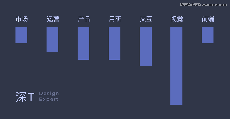 浅谈设计师如何安稳度过设计迷茫期,PS教程,